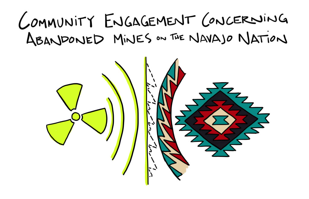 Community Engagement Concerning Abandoned Mines