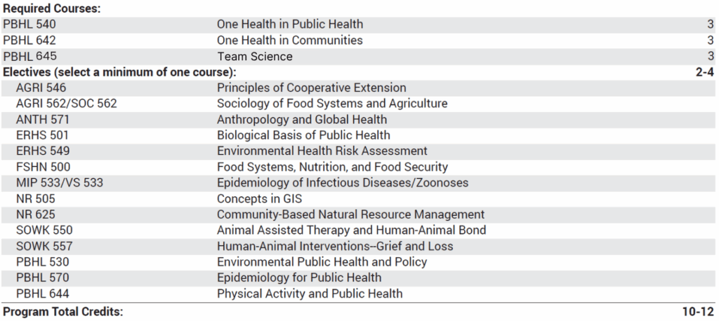 Graduate Certificate in One Health required courses list
